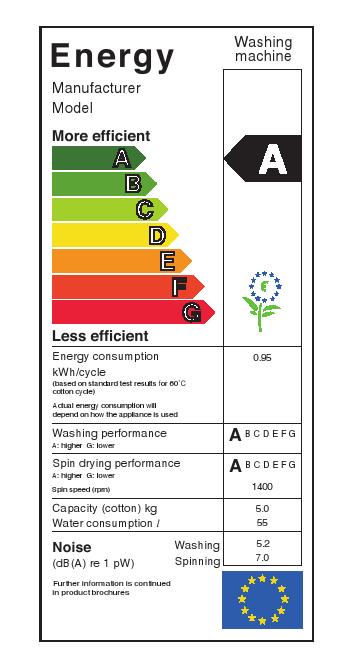 Example Energy Efficiency Sticker